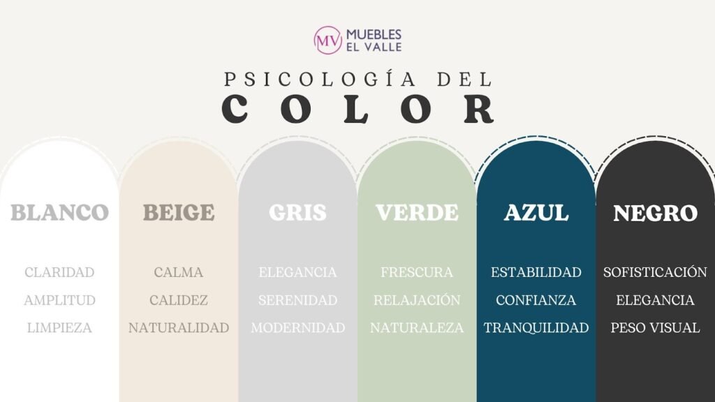 psicología del color en diseño de cocinas