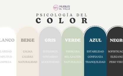 psicología del color en diseño de cocinas